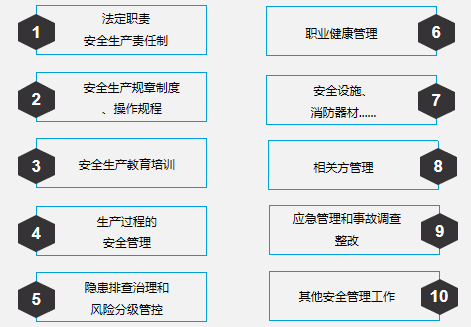 怎么管
