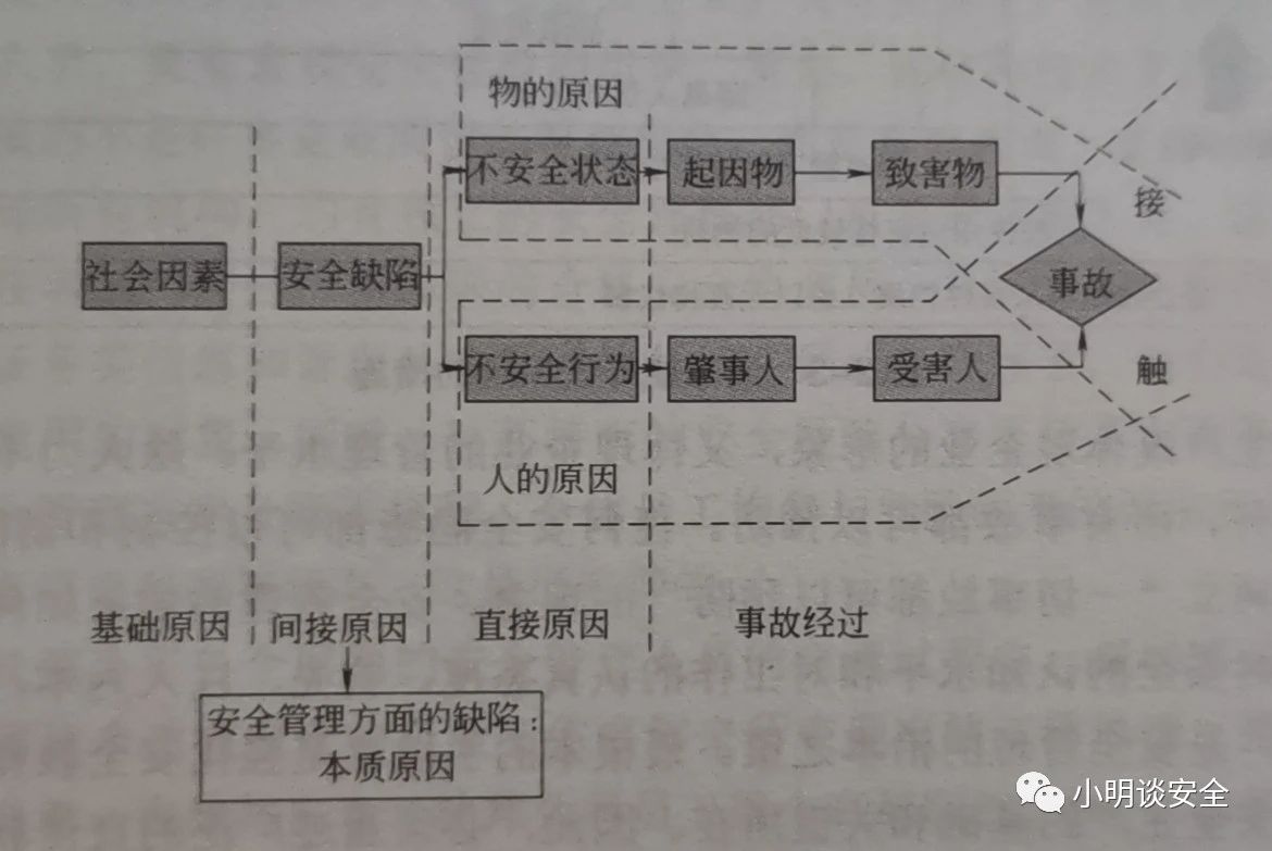 轨迹交叉