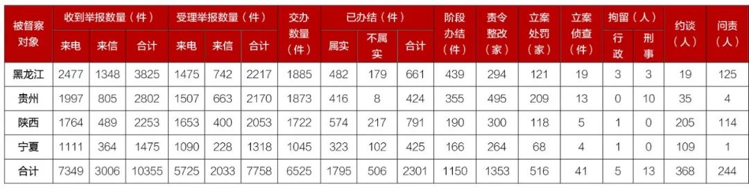 汇总表