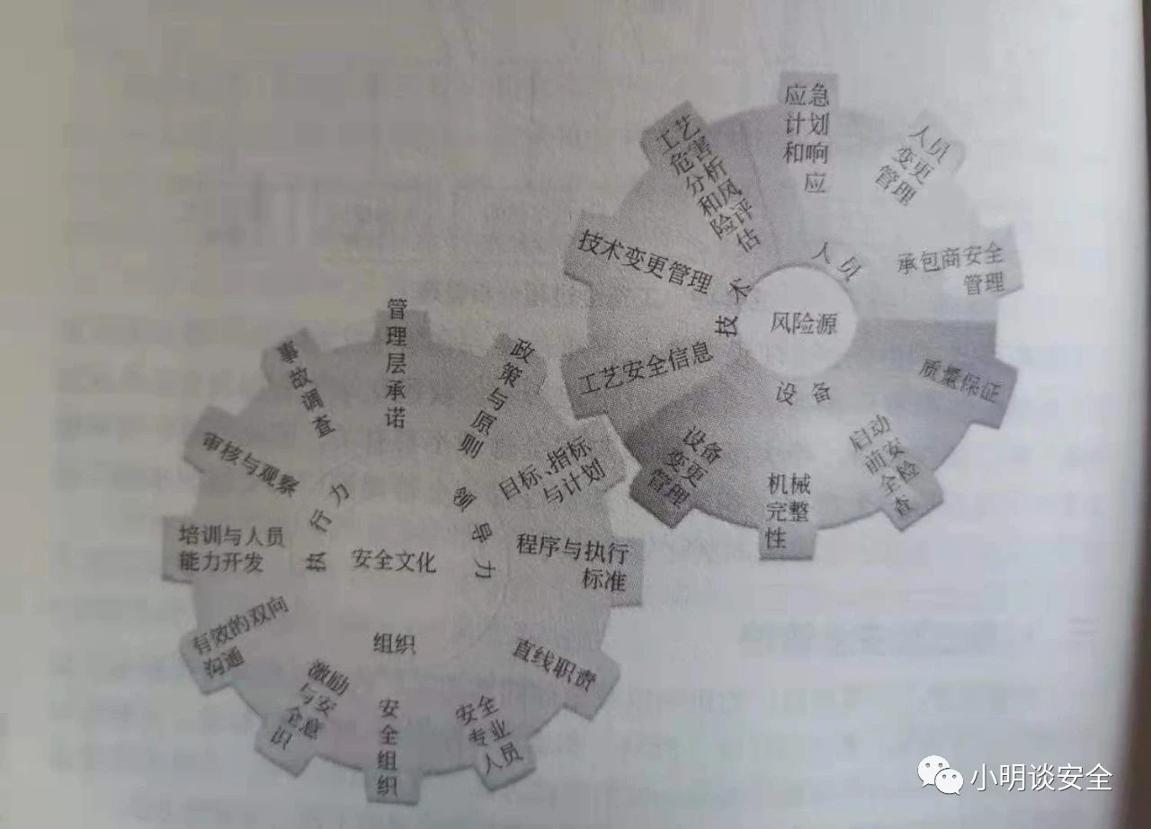 22个要素 22个要素