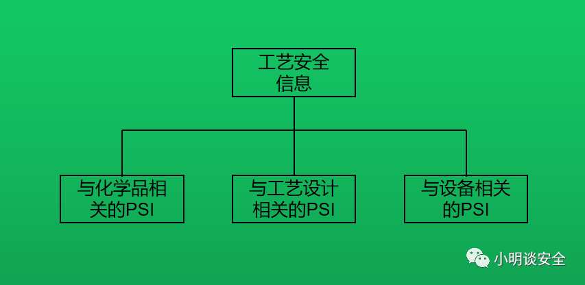 工艺信息 工艺信息