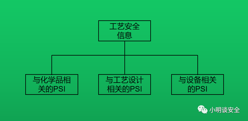 工艺信息