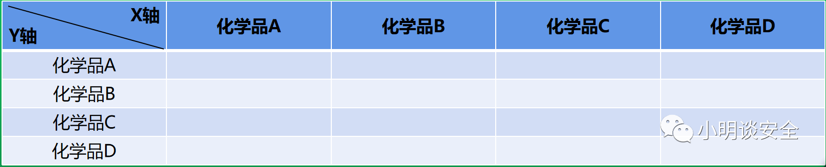 危化品 危化品