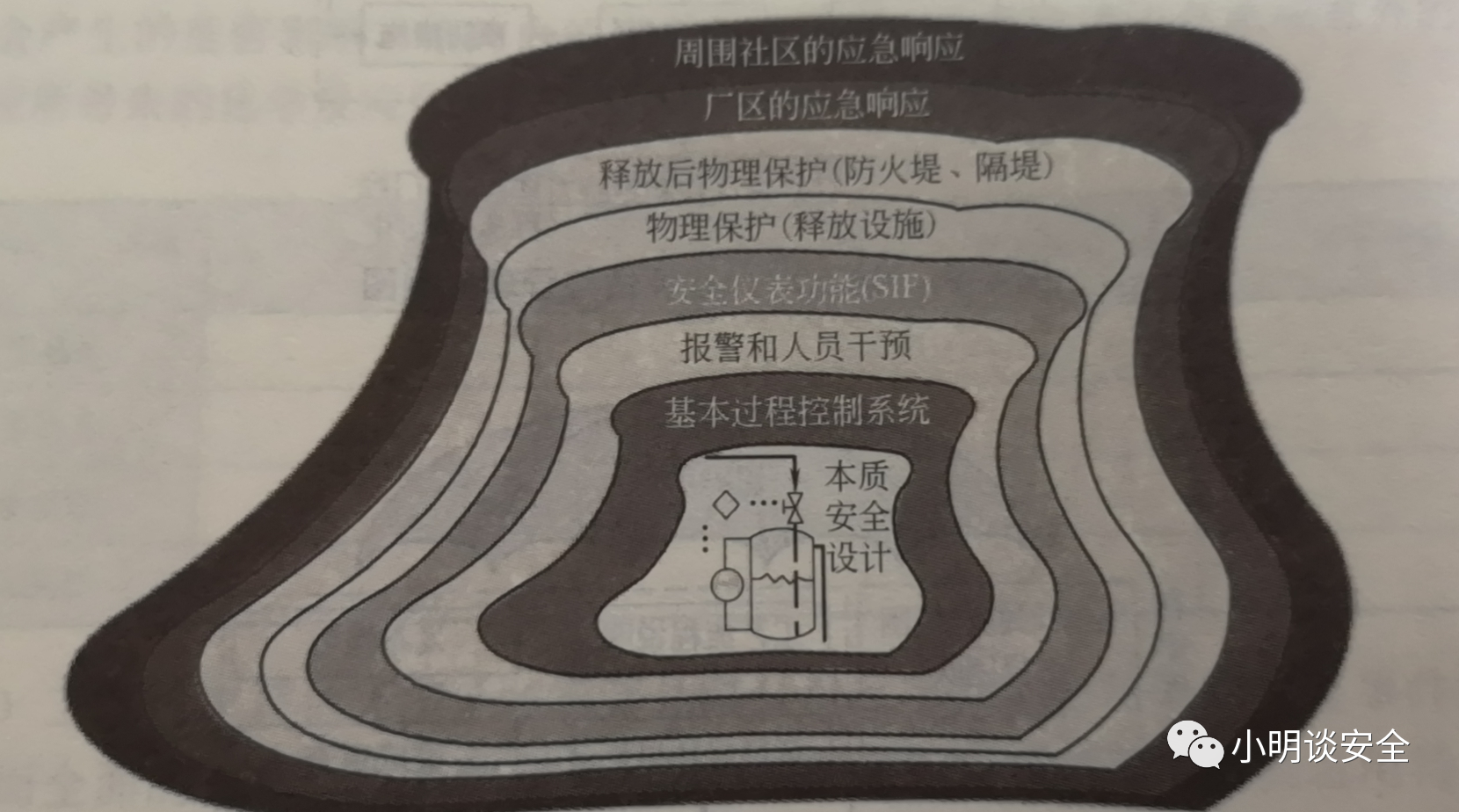 保护层 保护层