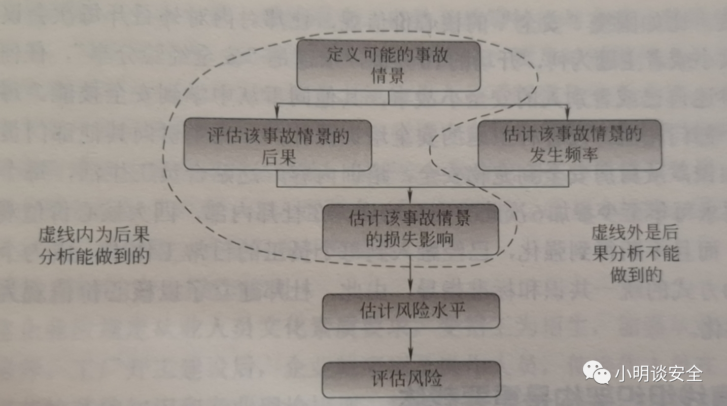 分析 分析
