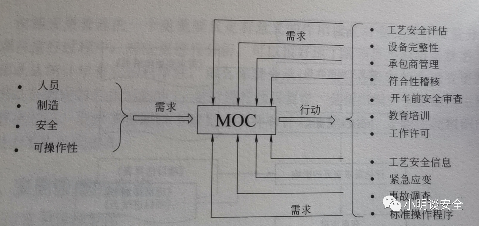 变更管理 变更管理
