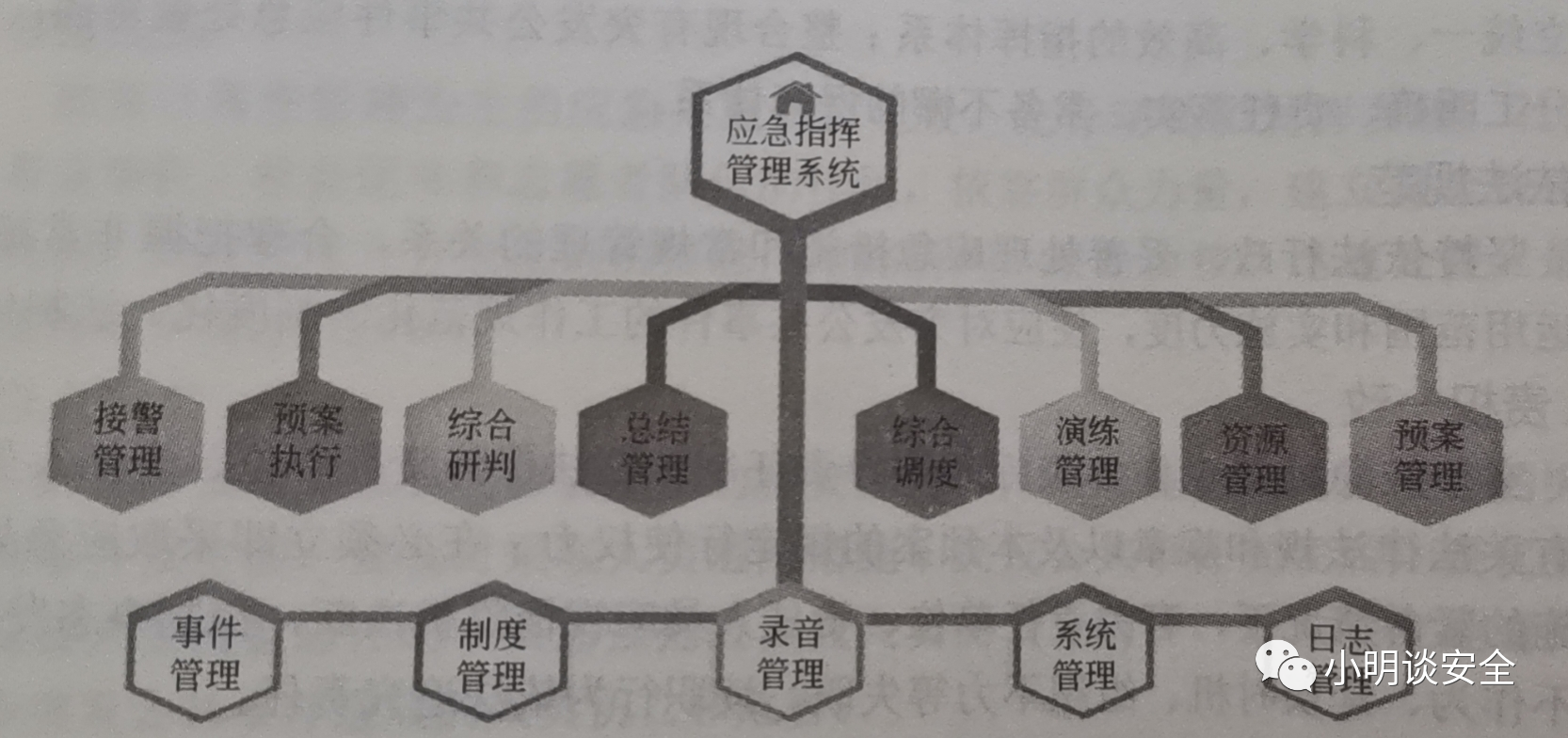 应急指挥 应急指挥