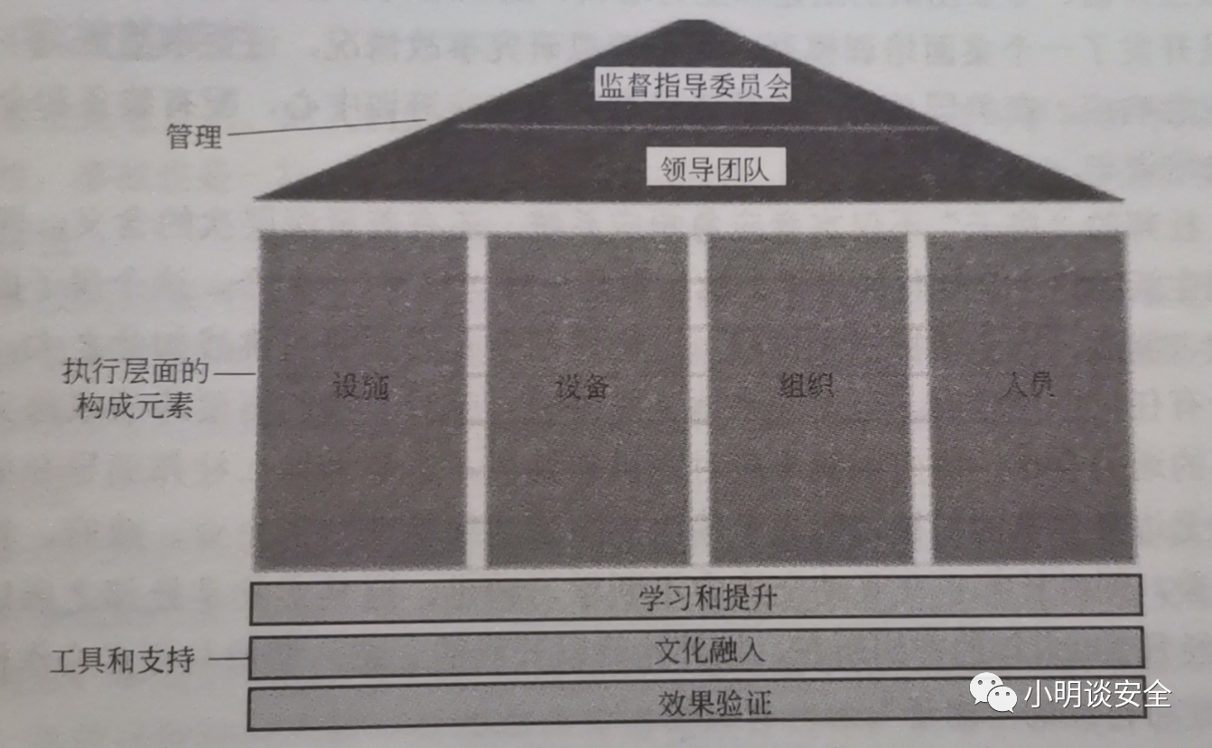监督 监督