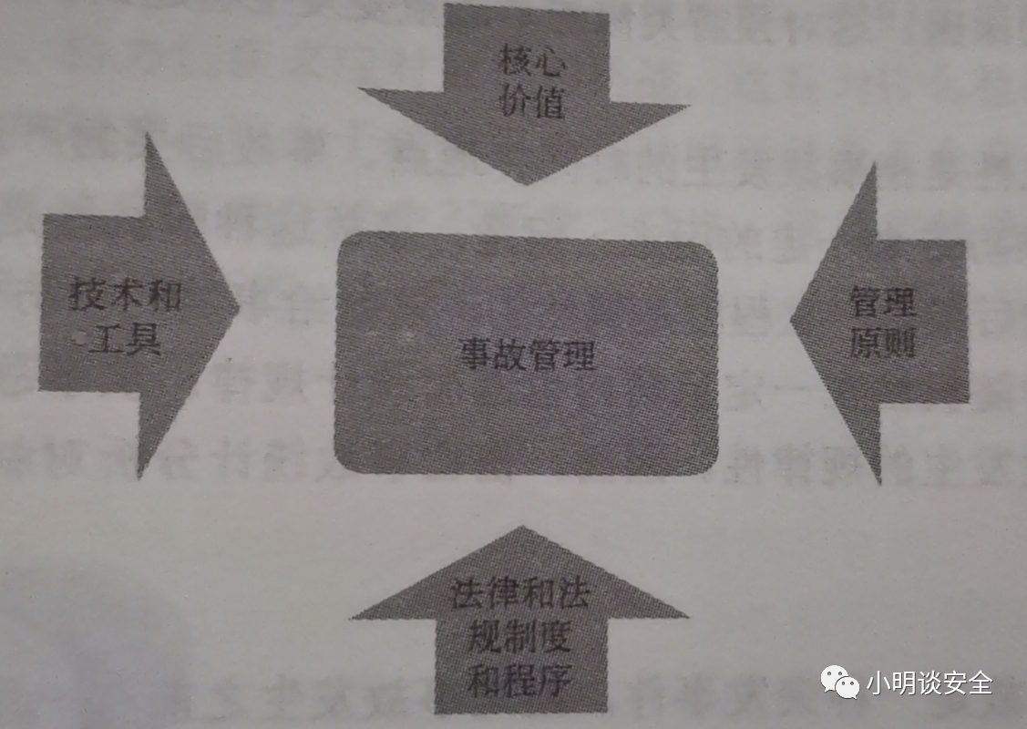 做法 做法