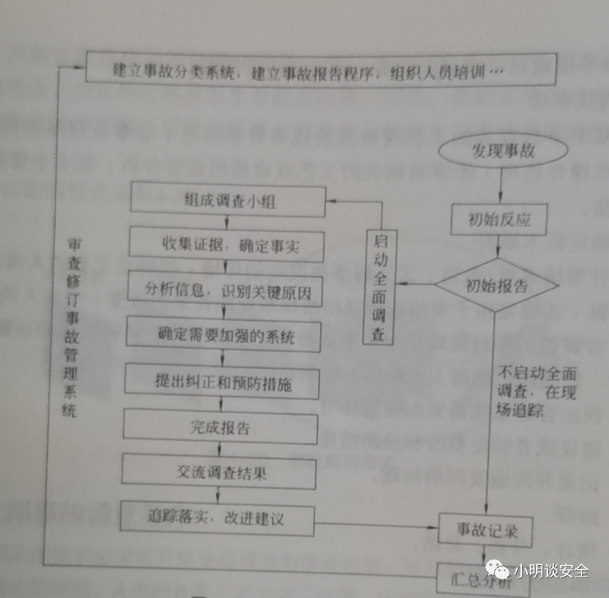 事故流程 事故流程