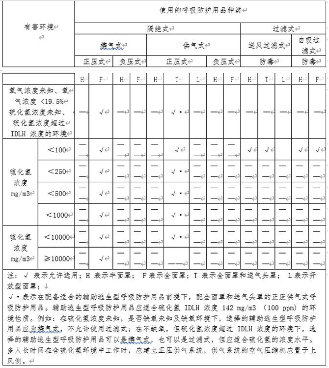 表1