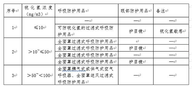 表2