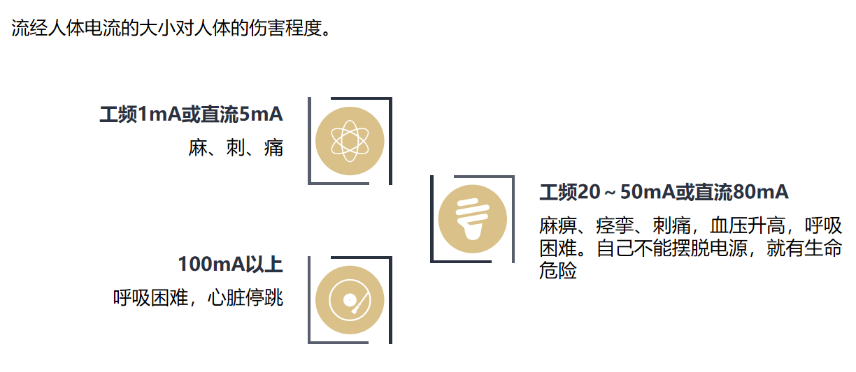 触电电流的大小对人体的危害程度