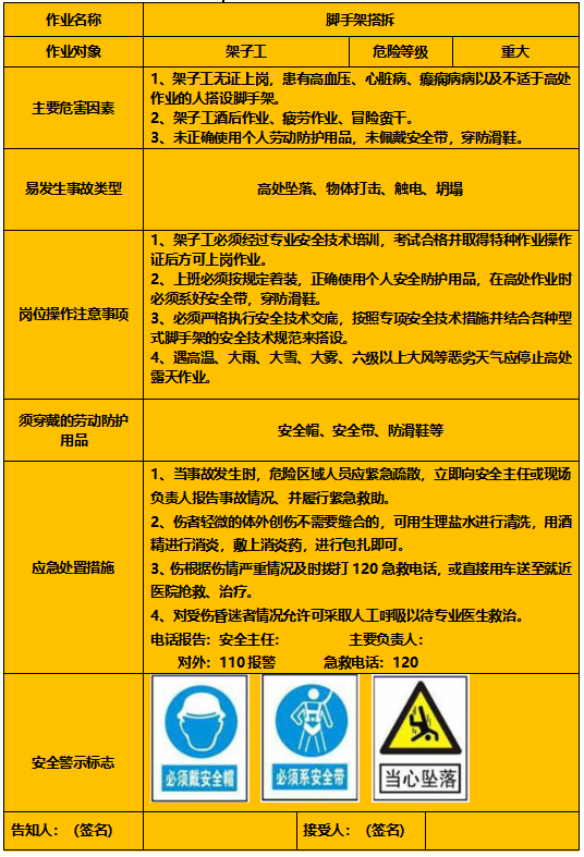 脚手架搭拆