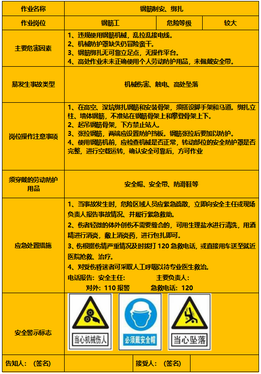 钢筋制安