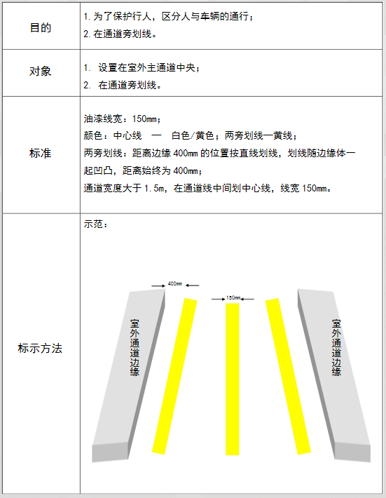 室外通行线标示