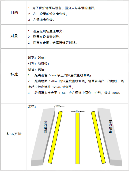 室内通行线标示