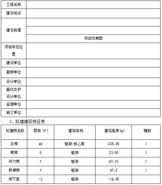 项目建设概况