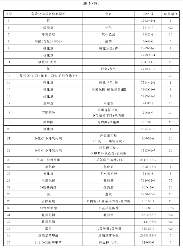表1续