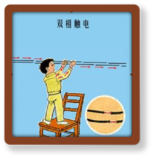 基本电路构成①家庭用电②工业用电触电方式与电击机理① 双线触电