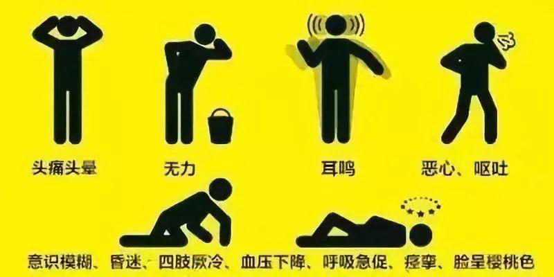 一氧化碳中毒症状