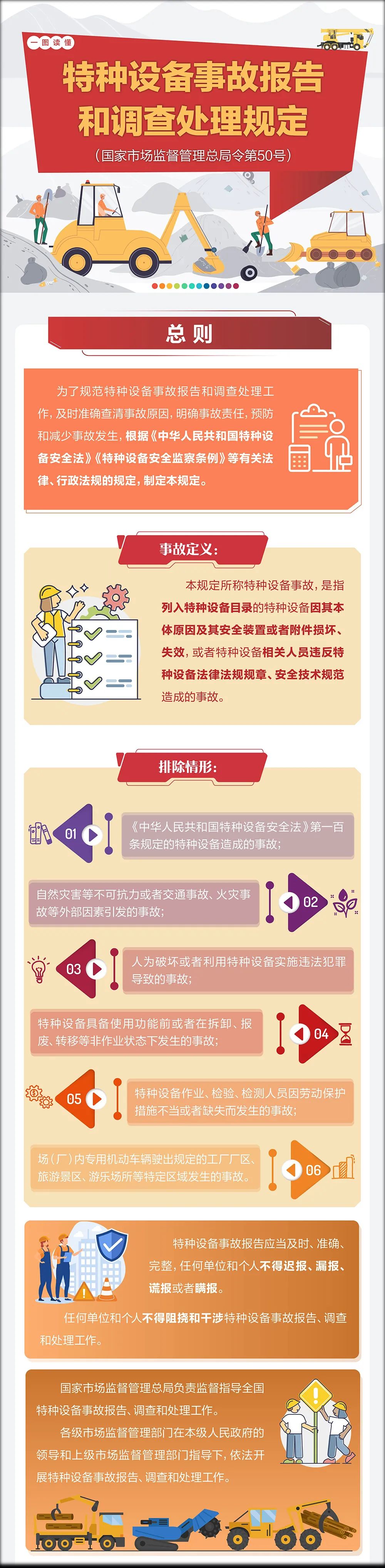 图1 图1