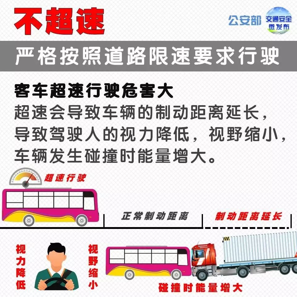 不超速