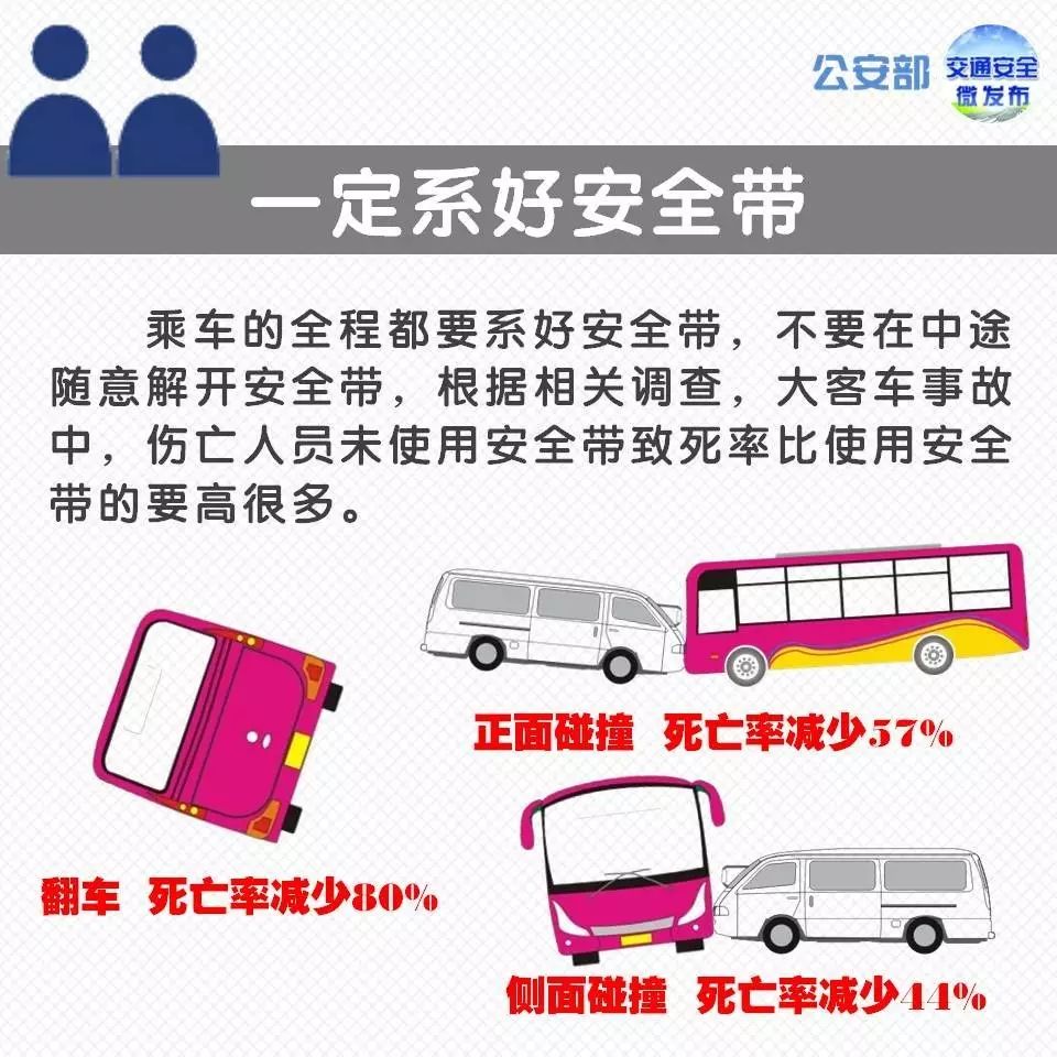 系好安全带