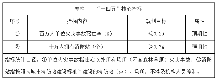 专栏 专栏