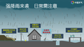 多地高效应对今年入汛以来最强降水