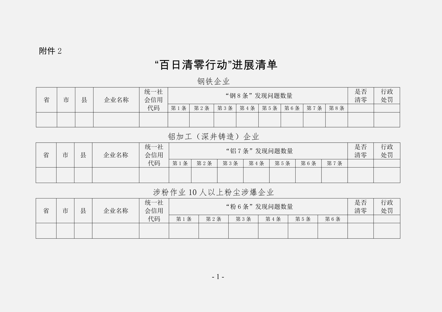 附件2 “百日清零行动”进展清单