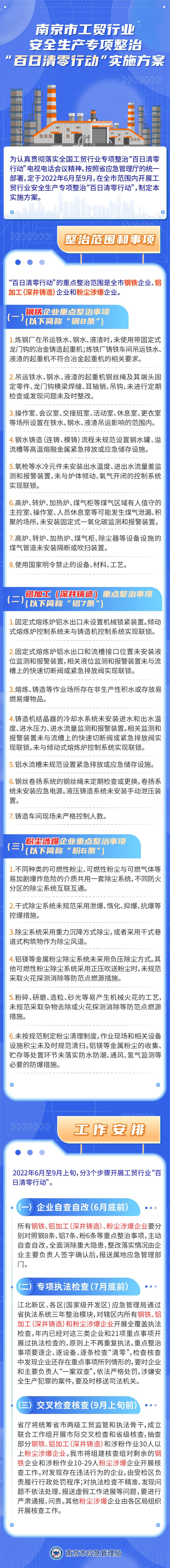 实施方案
