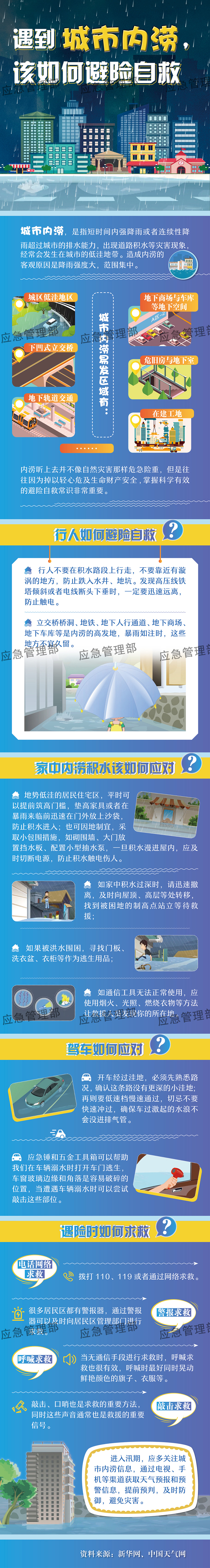 城市内涝