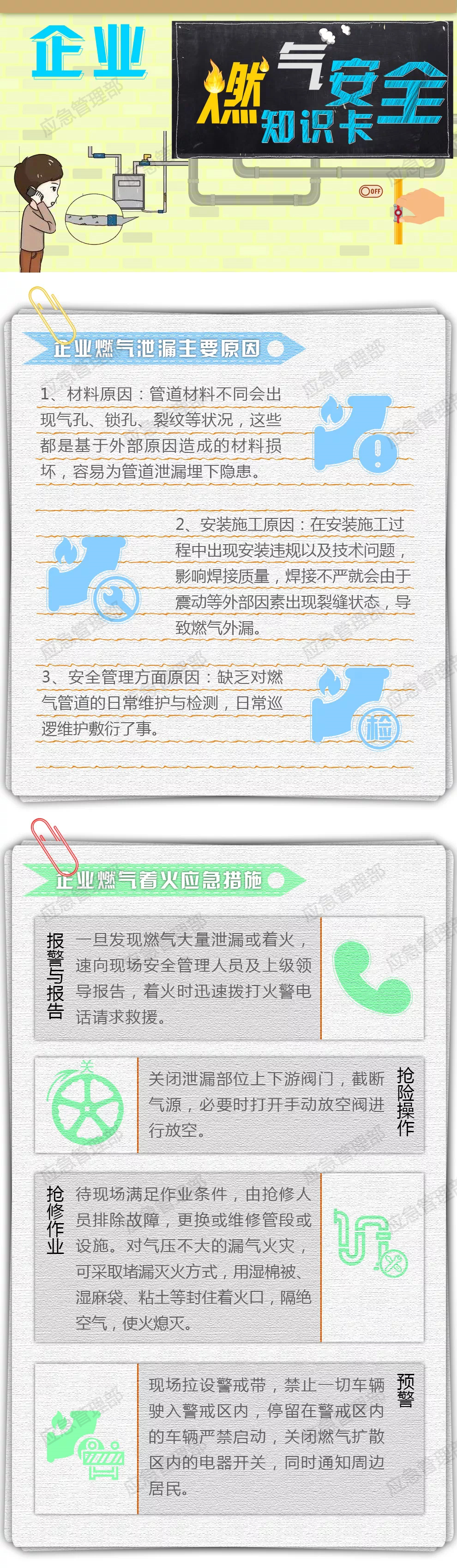 企业燃气安全知识卡