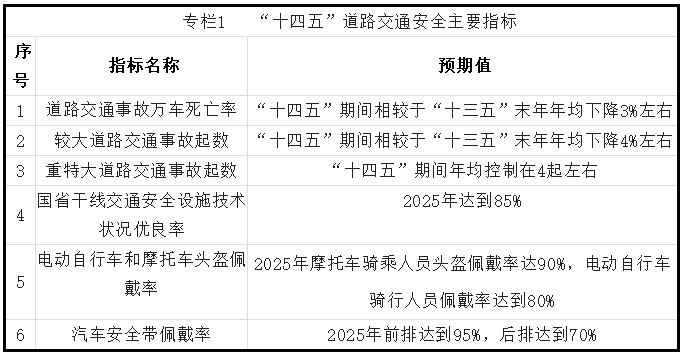 专栏1