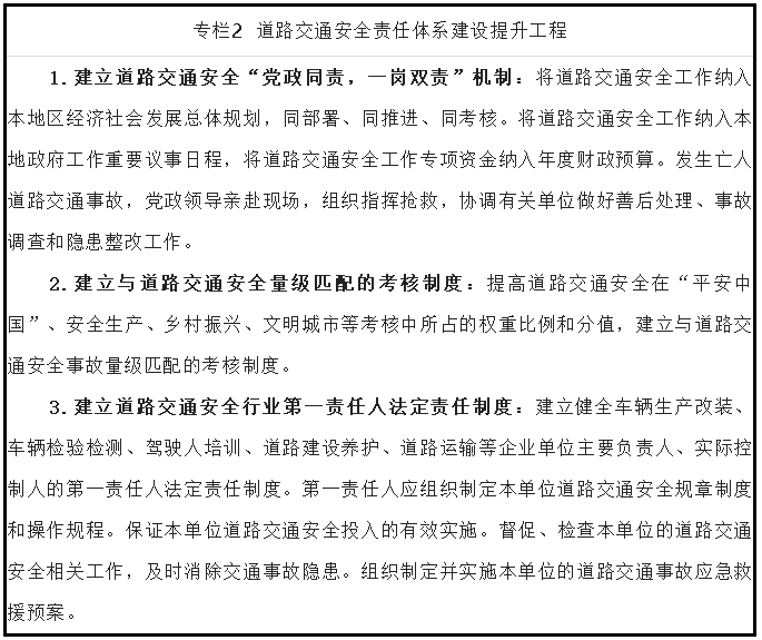 专栏2