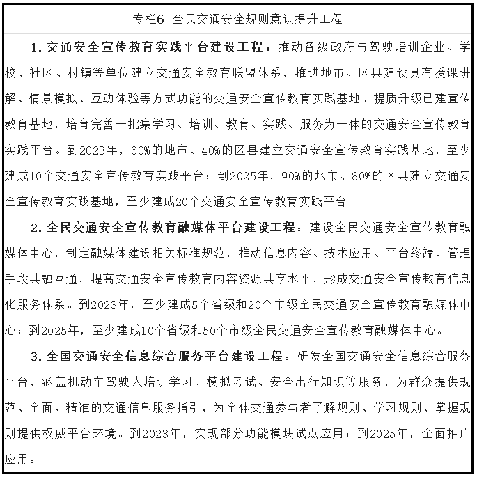 专栏6