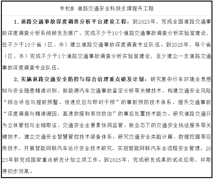 专栏8